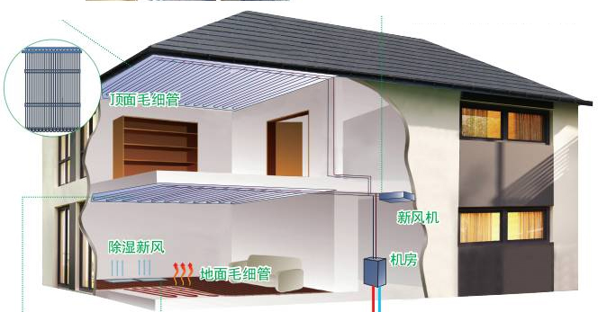 毛細(xì)管網(wǎng)輻射空調(diào)施工設(shè)計(jì)及使用過(guò)程中常見(jiàn)問(wèn)題詳解 上海盛廬節(jié)能機(jī)電，專(zhuān)業(yè)毛細(xì)管網(wǎng)設(shè)計(jì)安裝施工知名公司